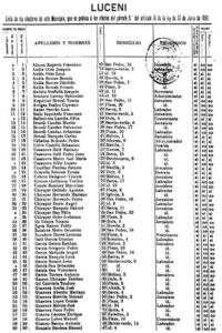 Censo de Luceni de 1890